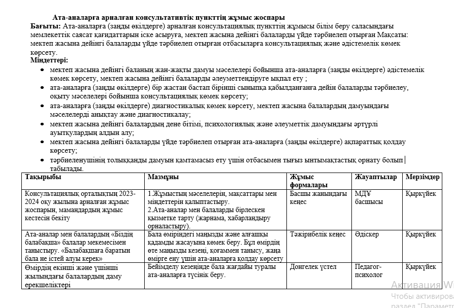 Ата-аналарға арналған консультативтік пункттің жұмыс жоспары