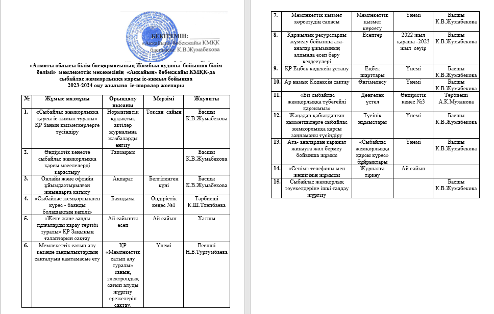 «Алматы облысы білім басқармасының Жамбыл ауданы  бойынша білім бөлімі»  мемлекеттік мекемесінің  «Аққайың» бөбекжайы КМҚК-да сыбайлас жемқорлыққа қарсы іс-қимыл бойынша  2023-2024 оқу жылына  іс-шаралар жоспары