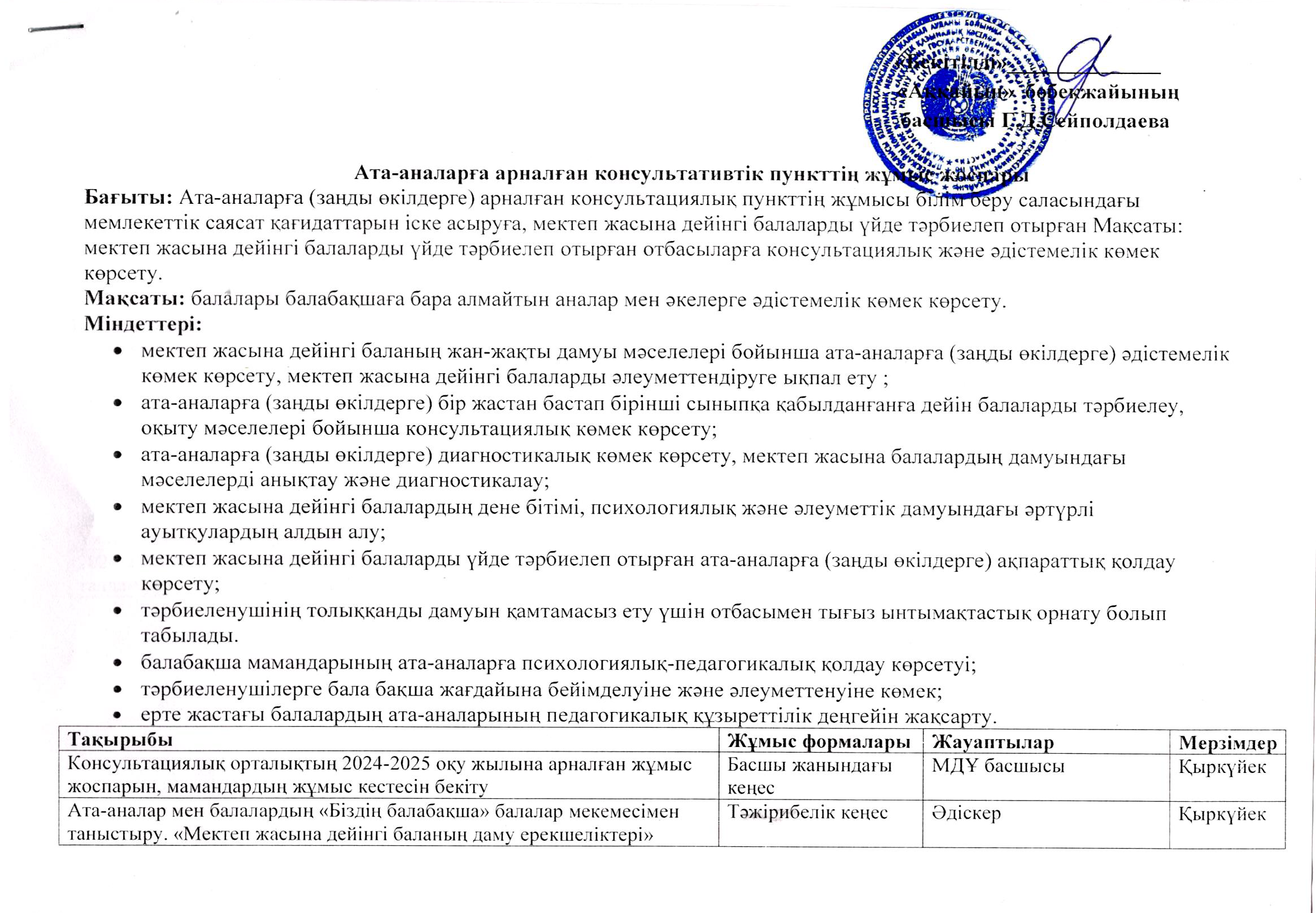Ата-аналарға арналған консультативтік пункттің  2024-2025 оқу жылына арналған жұмыс жоспары