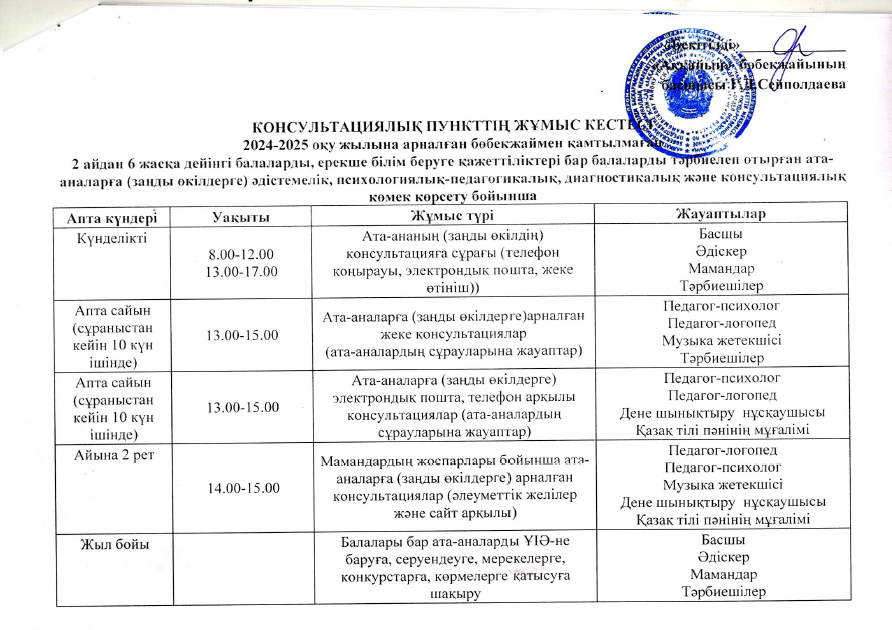 КОНСУЛЬТАЦИЯЛЫҚ ПУНКТТІҢ ЖҰМЫС КЕСТЕСІ