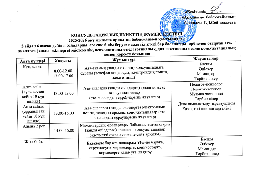 КОНСУЛЬТАЦИЯЛЫҚ ПУНКТТІҢ ЖҰМЫС КЕСТЕСІ 2025-2026 оқу жылы