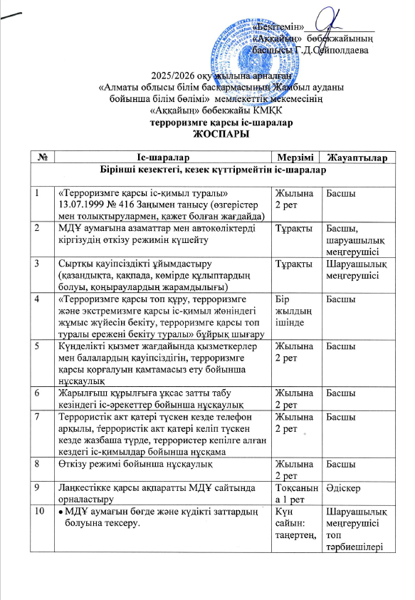 2025/2026 оқу жылына арналған  «Алматы облысы білім басқармасының Жамбыл ауданы  бойынша білім бөлімі»  мемлекеттік мекемесінің  «Аққайың» бөбекжайы КМҚК  терроризмге қарсы іс-шаралар ЖОСПАРЫ